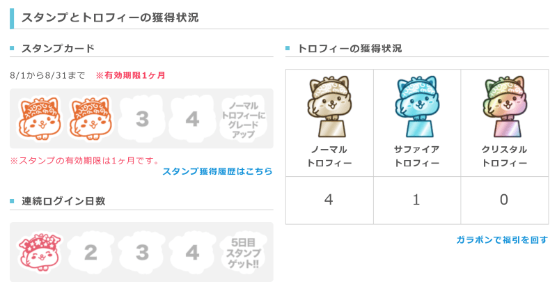トロフィー制度