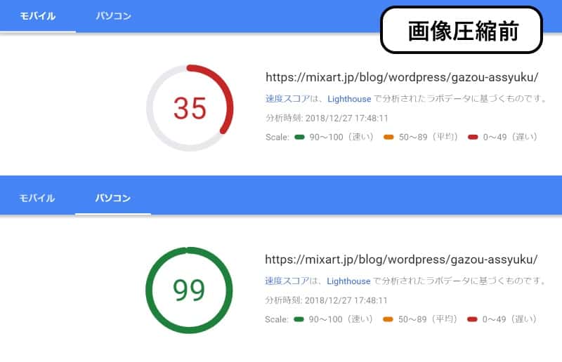 画像圧縮前の表示速度