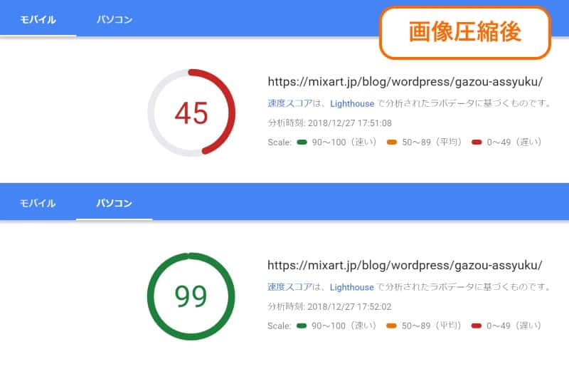 画像圧縮後の表示速度