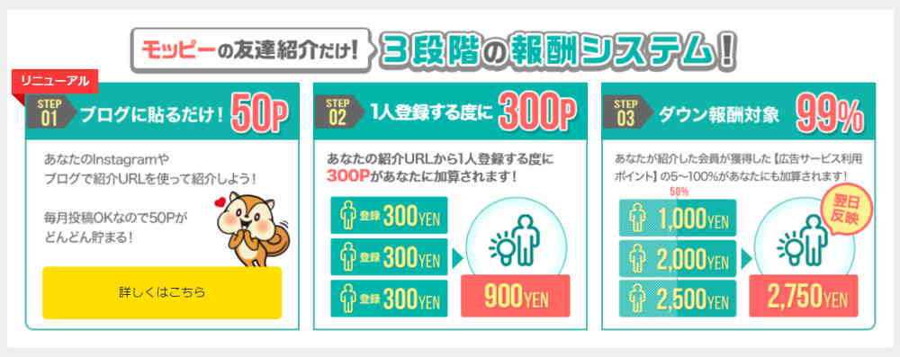 友だち紹介で稼ぐ