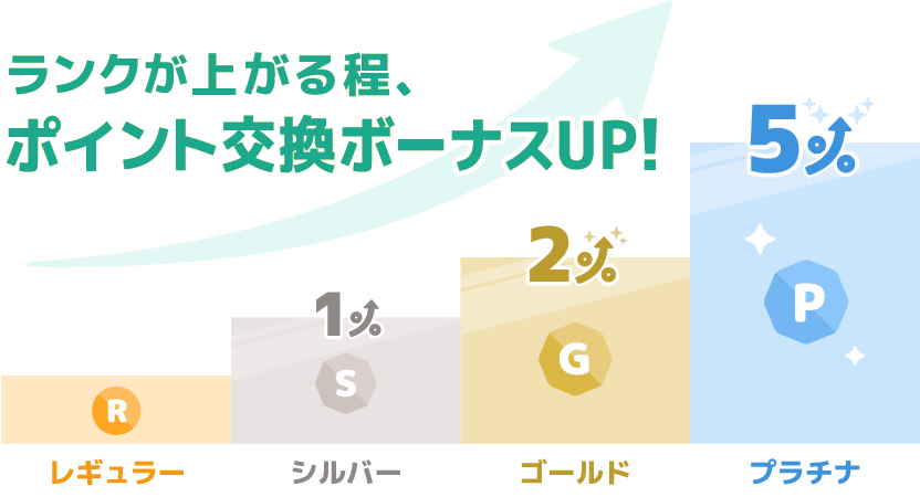 ワラウ ランク制度