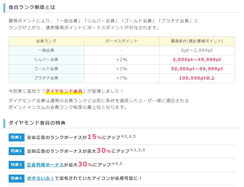 ポイントインカム会員ランク制度