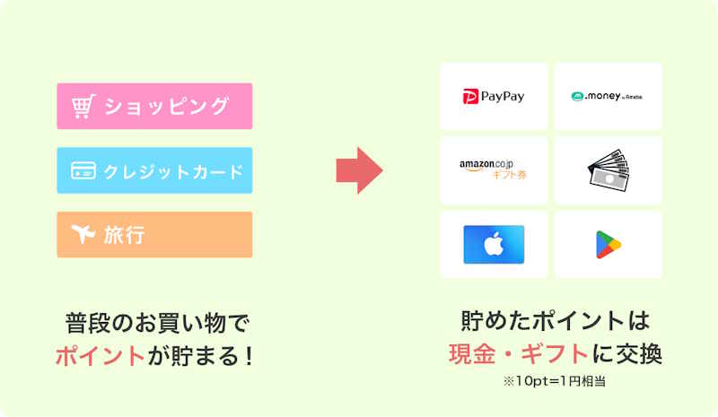 【Powl】新規登録で最大1,000円相当!スキマ時間で気軽に使える人気ポイントサイト