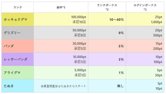 アメフリ