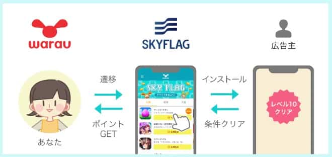 SmaADやMychipsなどは何が違うの?